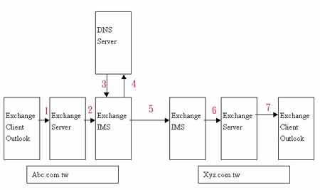 exchange.jpg (11199 bytes)